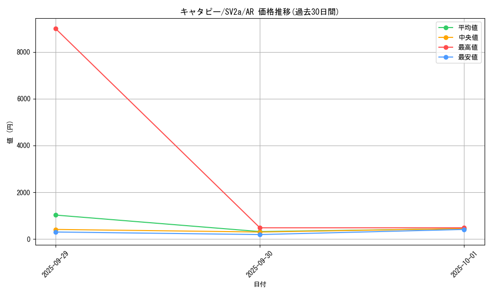 card_23682_series_61384_rarity_86461_graph