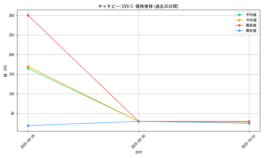 card_23682_series_61432_rarity_65214_graph
