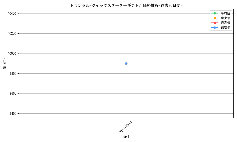 card_23683_series_60975_rarity_95225_graph