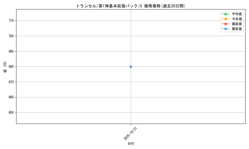 card_23683_series_60994_rarity_65215_graph