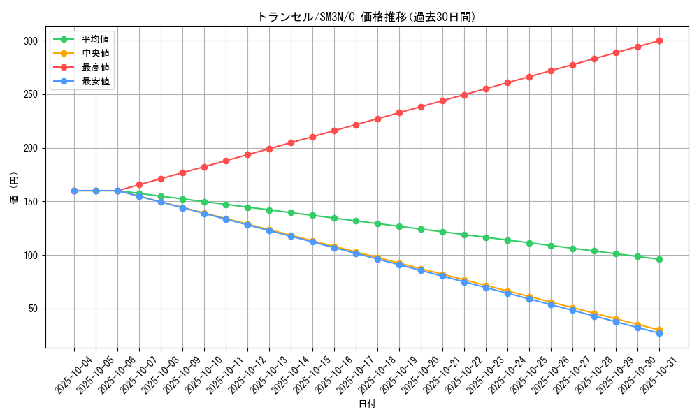 card_23683_series_61248_rarity_65214_graph