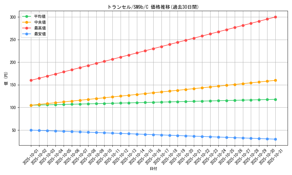 card_23683_series_61286_rarity_65214_graph