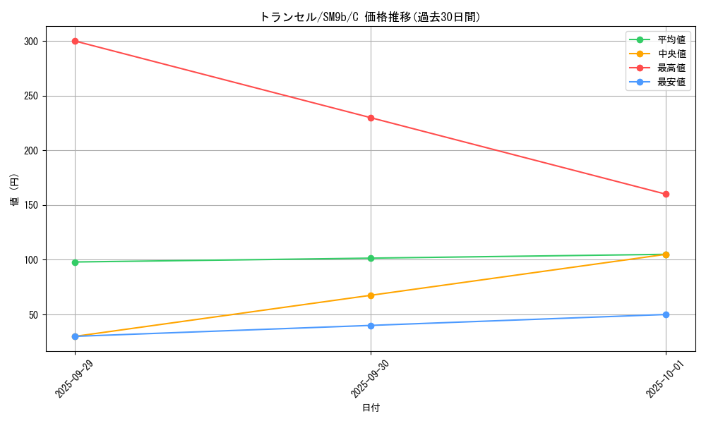 card_23683_series_61286_rarity_65214_graph