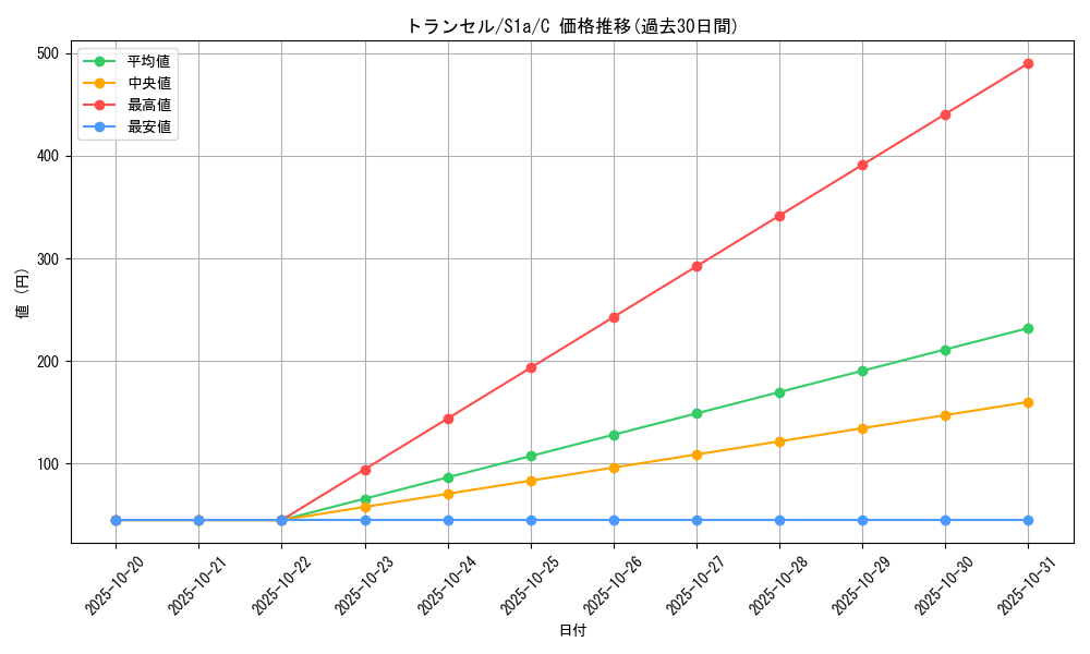 card_23683_series_61309_rarity_65214_graph