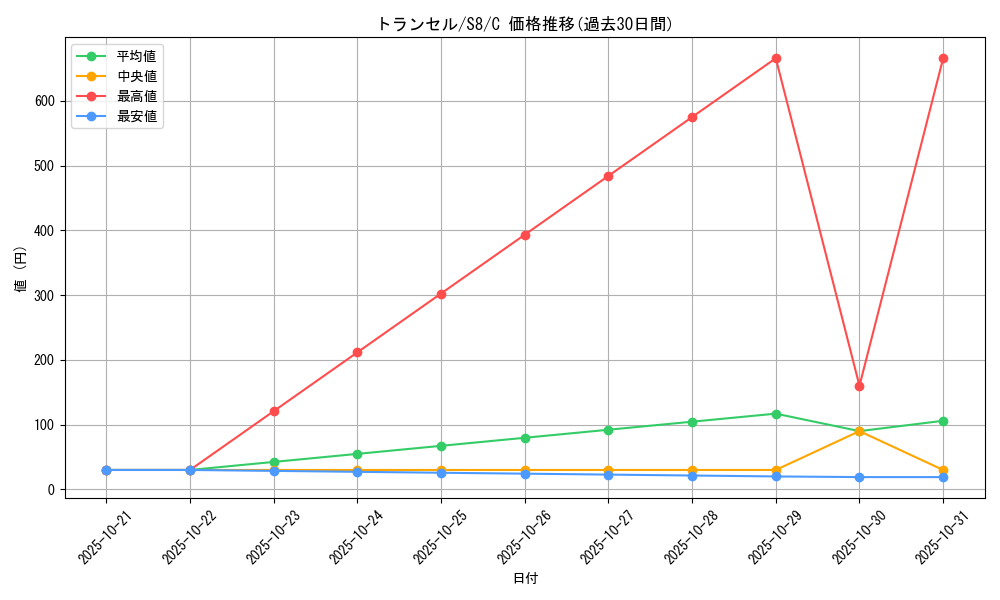 card_23683_series_61350_rarity_65214_graph