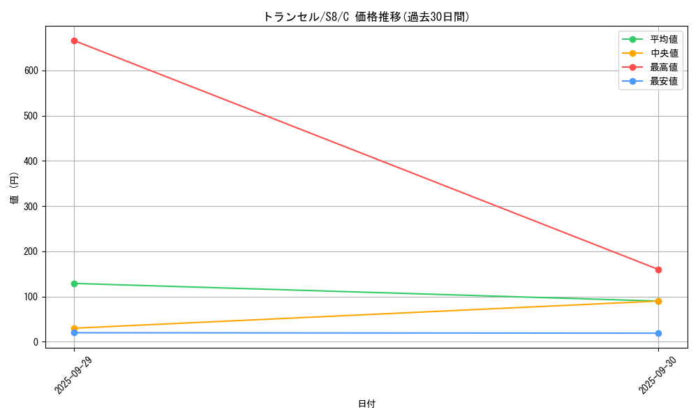 card_23683_series_61350_rarity_65214_graph