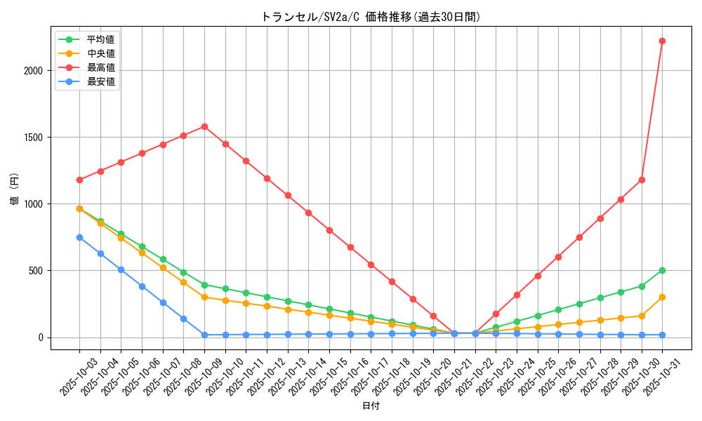 card_23683_series_61384_rarity_65214_graph