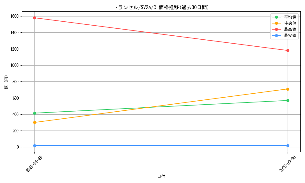 card_23683_series_61384_rarity_65214_graph