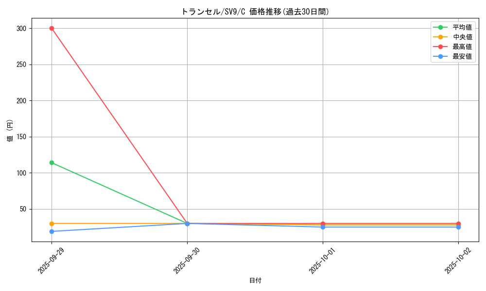 card_23683_series_61432_rarity_65214_graph
