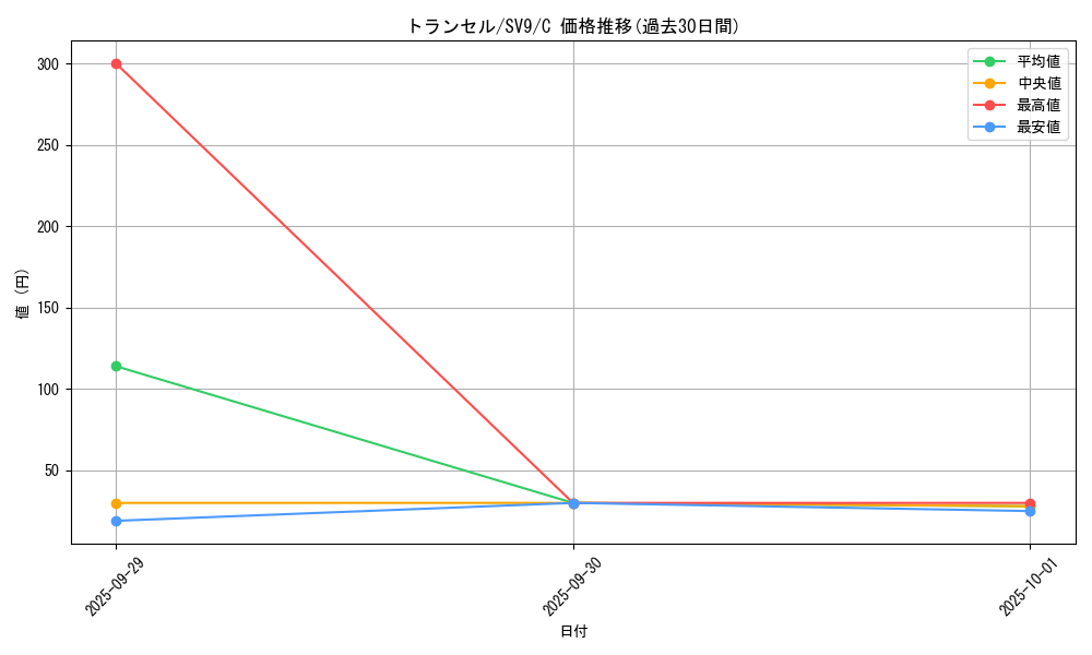 card_23683_series_61432_rarity_65214_graph
