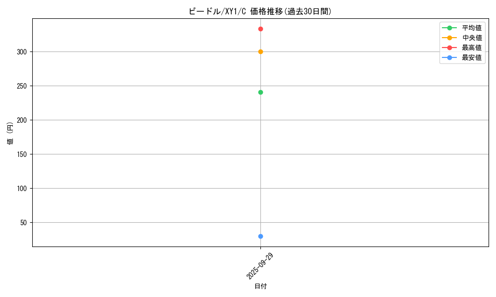 card_23684_series_61156_rarity_65214_graph