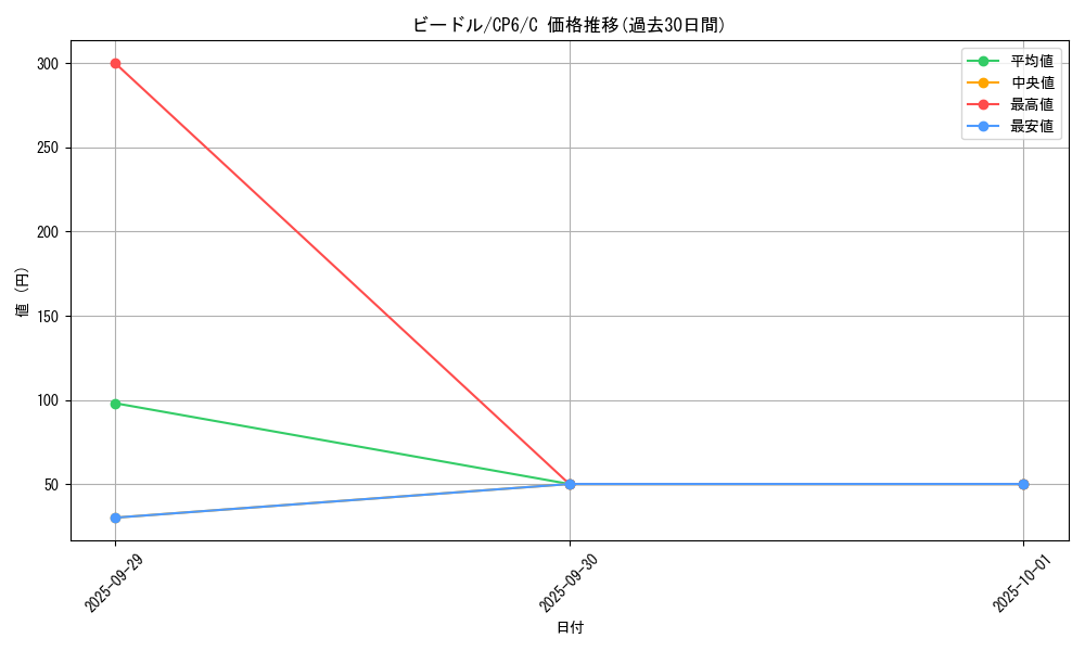 card_23684_series_61190_rarity_65214_graph