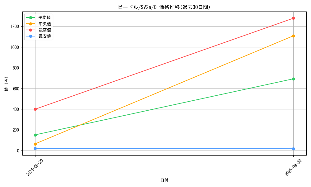 card_23684_series_61384_rarity_65214_graph