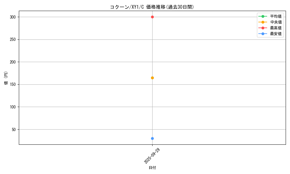 card_23685_series_61156_rarity_65214_graph