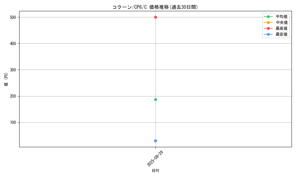 card_23685_series_61190_rarity_65214_graph