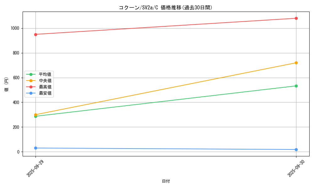 card_23685_series_61384_rarity_65214_graph