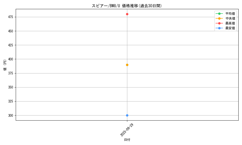 card_23686_series_61145_rarity_65215_graph
