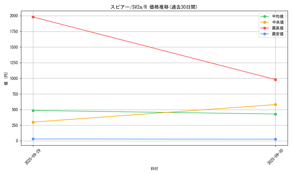 card_23686_series_61384_rarity_65216_graph