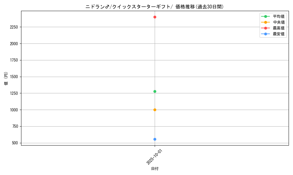 card_23687_series_60975_rarity_95225_graph