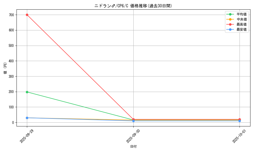 card_23687_series_61190_rarity_65214_graph