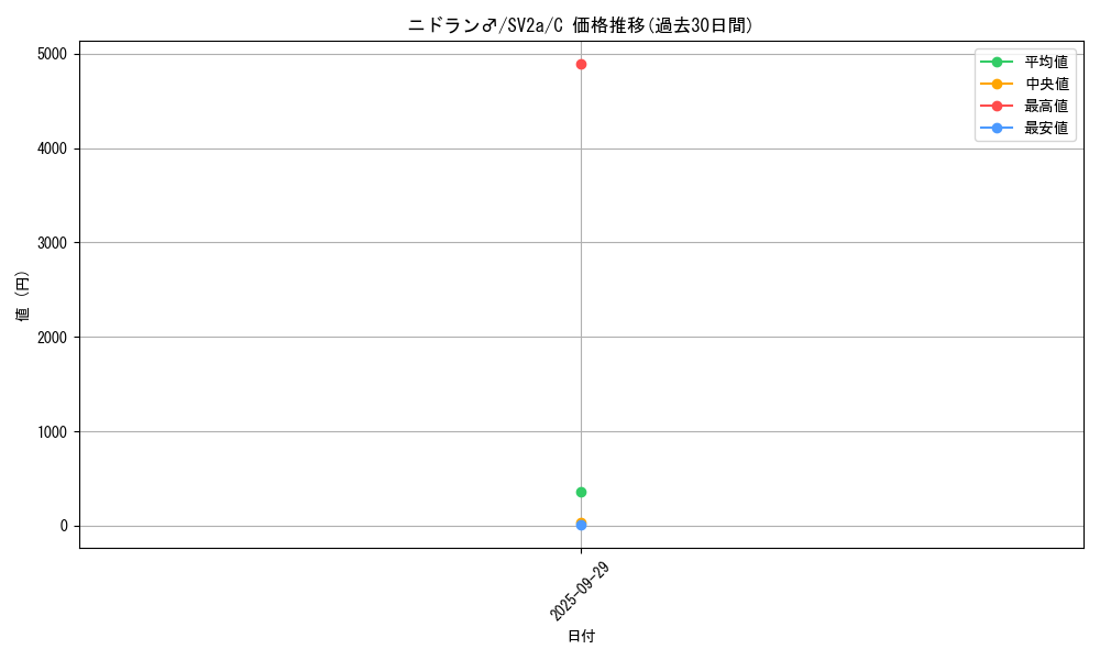 card_23687_series_61384_rarity_65214_graph