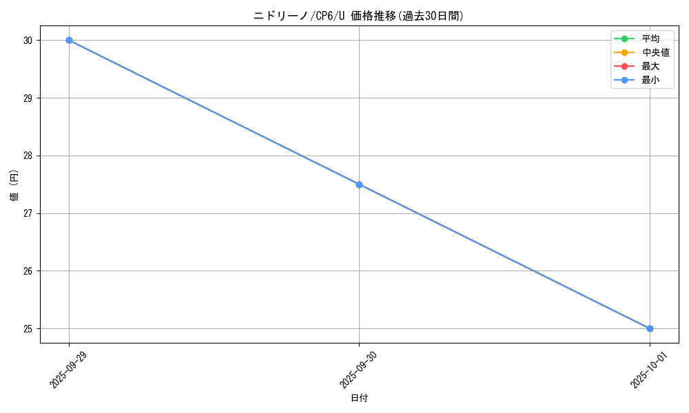 card_23688_series_61190_rarity_65215_graph