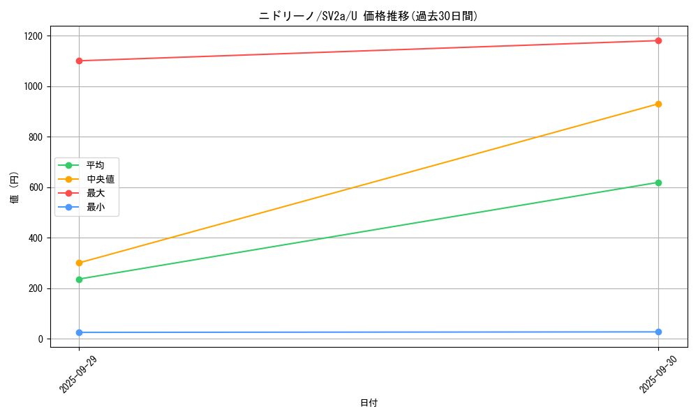 card_23688_series_61384_rarity_65215_graph