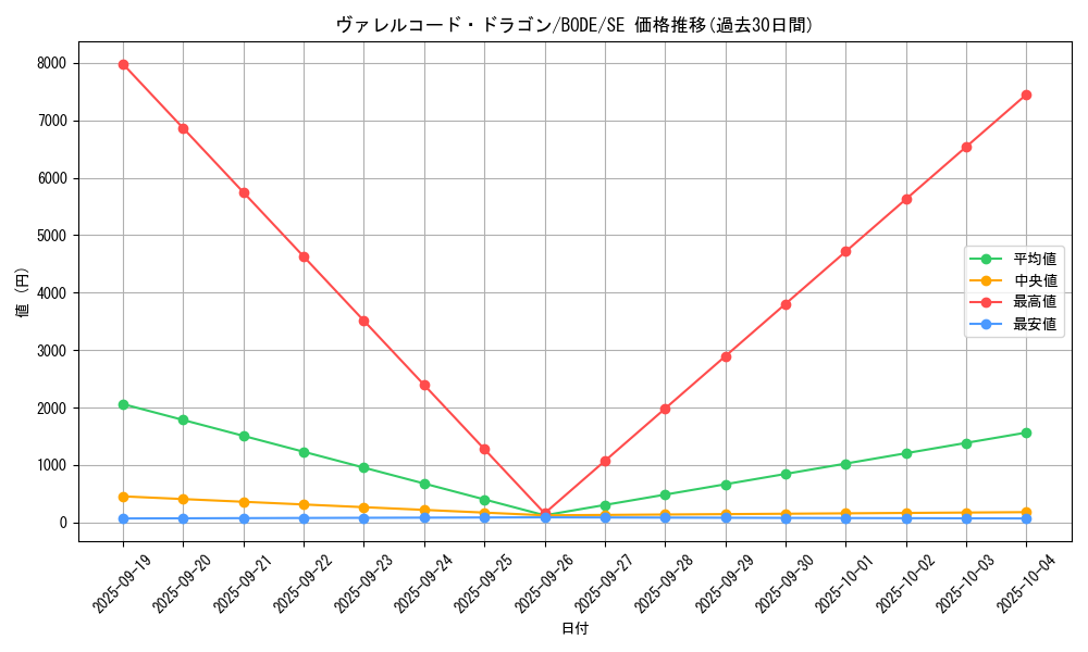 card_2368_series_5224_rarity_5_graph