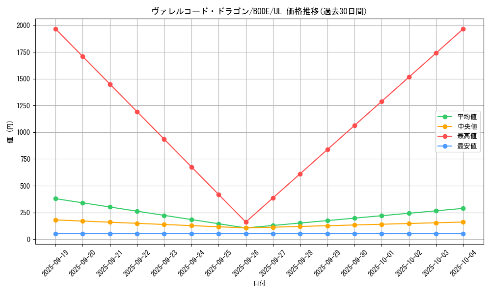 card_2368_series_5224_rarity_77_graph