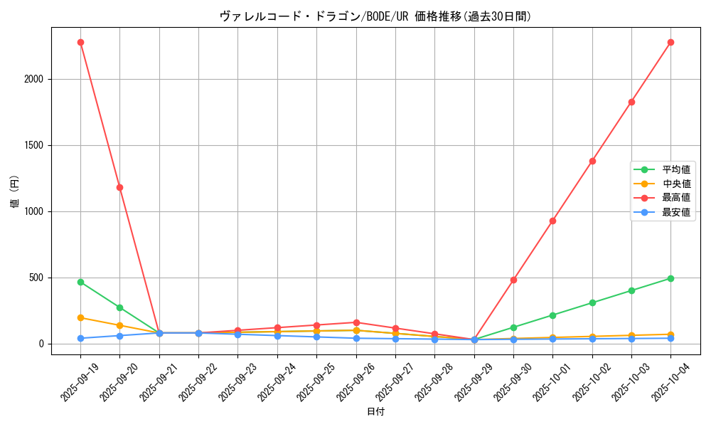 card_2368_series_5224_rarity_7_graph