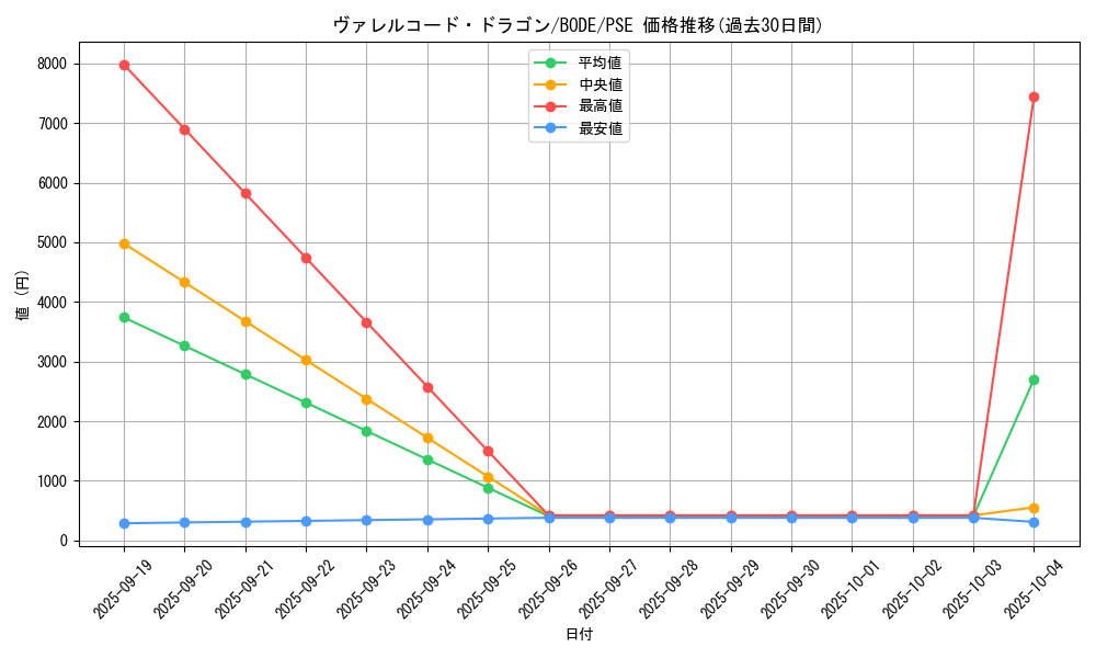 card_2368_series_5224_rarity_8_graph