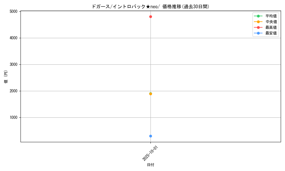 card_23690_series_60987_rarity_95225_graph
