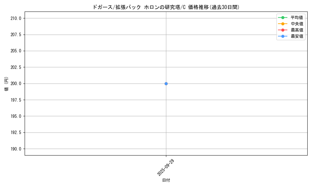 card_23690_series_61046_rarity_65214_graph