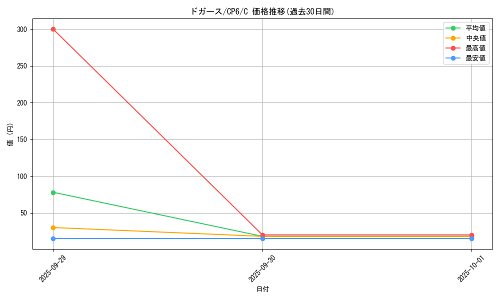 card_23690_series_61190_rarity_65214_graph