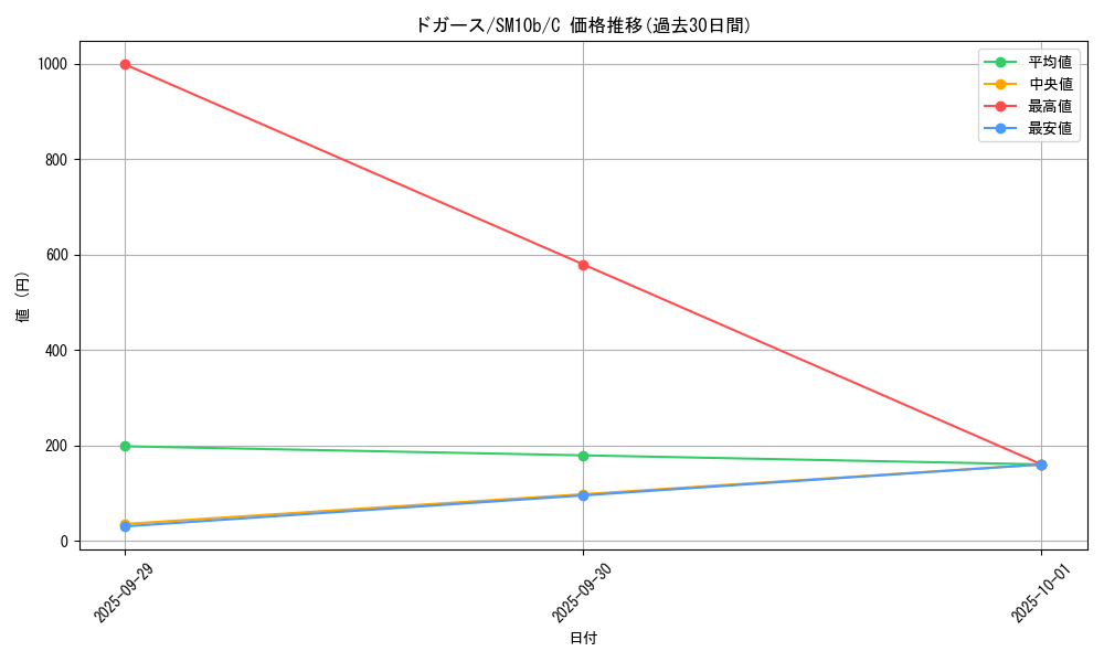 card_23690_series_61292_rarity_65214_graph