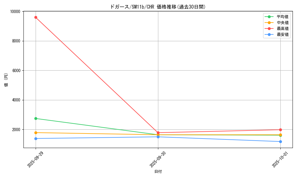 card_23690_series_61297_rarity_81352_graph