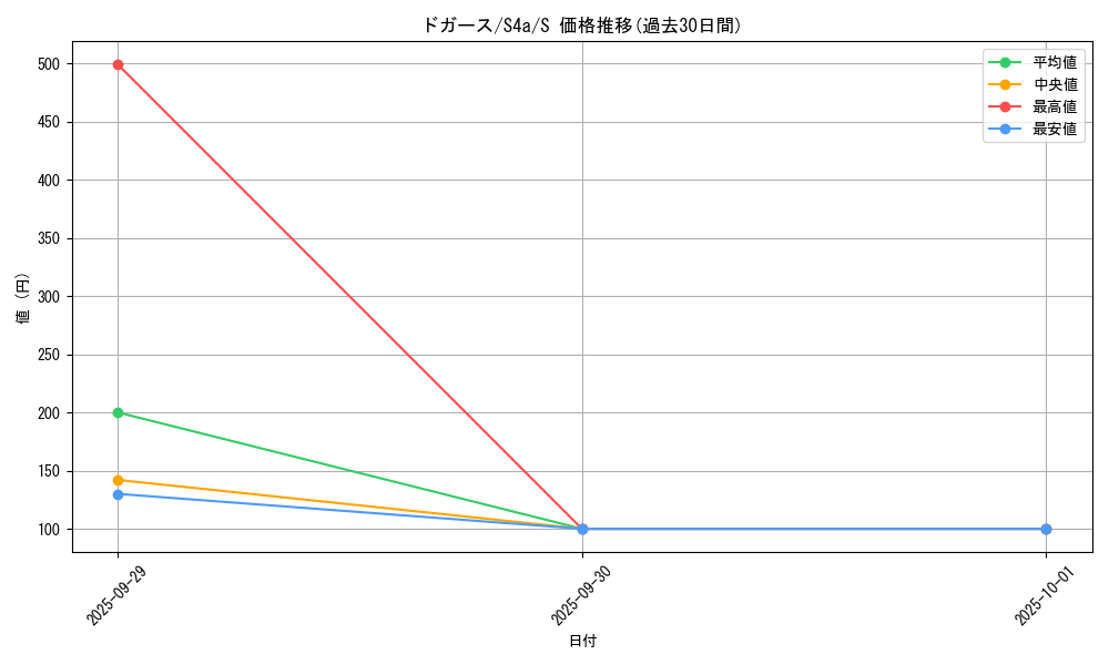 card_23690_series_61327_rarity_80235_graph