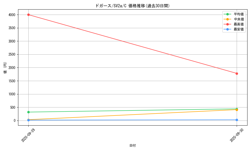 card_23690_series_61384_rarity_65214_graph