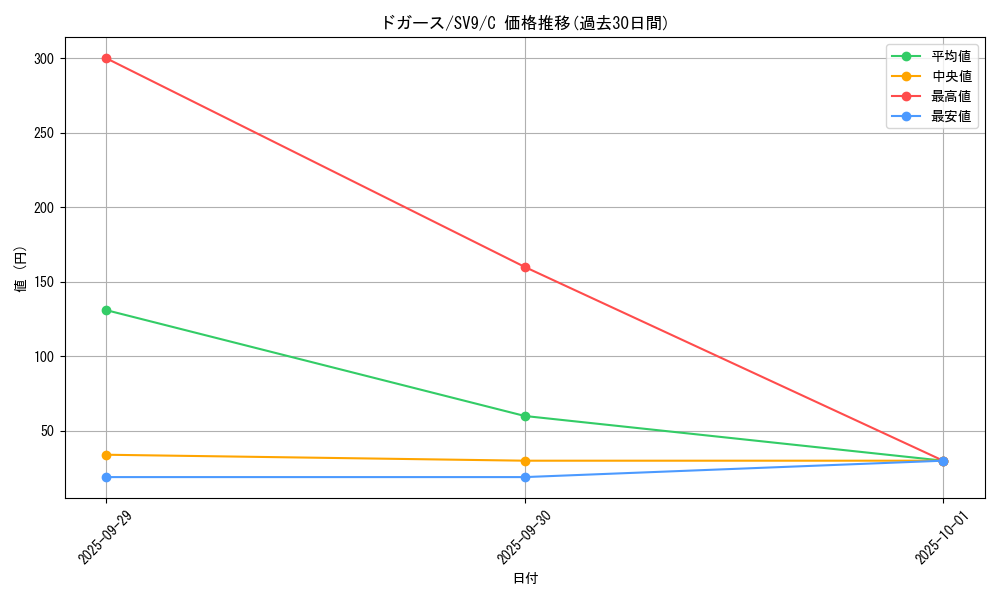 card_23690_series_61432_rarity_65214_graph