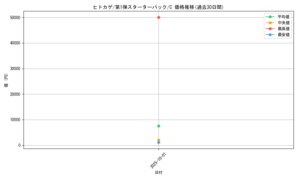 card_23692_series_60962_rarity_65214_graph