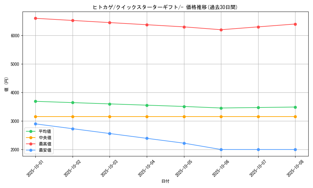 card_23692_series_60975_rarity_95225_graph