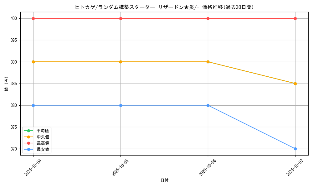 card_23692_series_61017_rarity_95225_graph