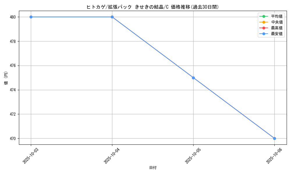 card_23692_series_61049_rarity_65214_graph