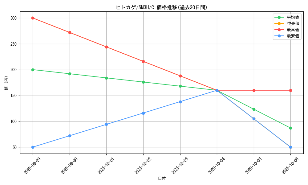 card_23692_series_61247_rarity_65214_graph