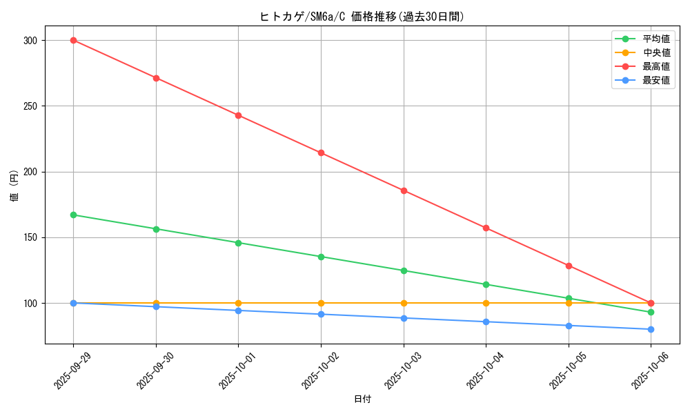 card_23692_series_61261_rarity_65214_graph
