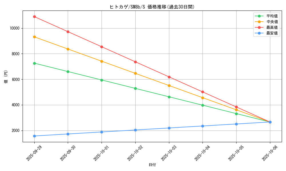 card_23692_series_61277_rarity_80235_graph