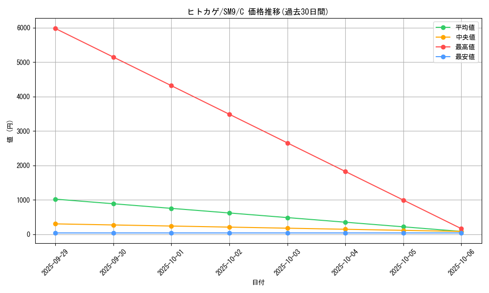 card_23692_series_61281_rarity_65214_graph
