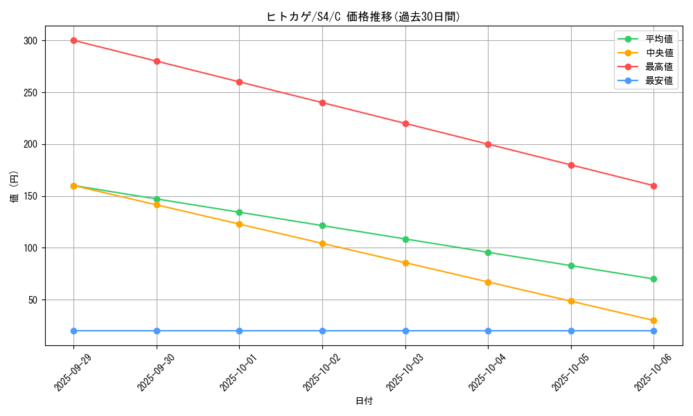 card_23692_series_61325_rarity_65214_graph