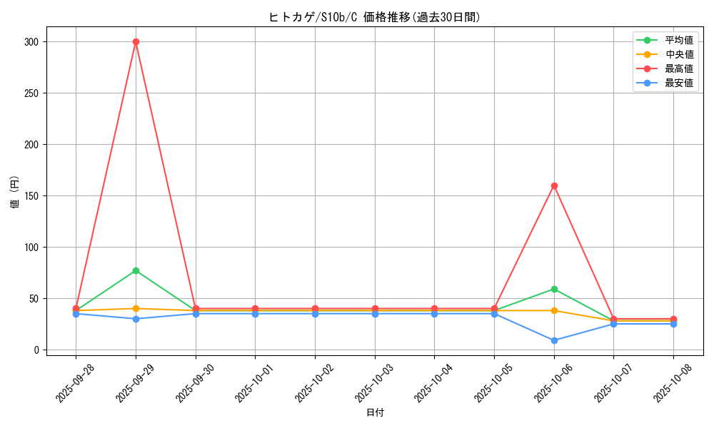 card_23692_series_61364_rarity_65214_graph
