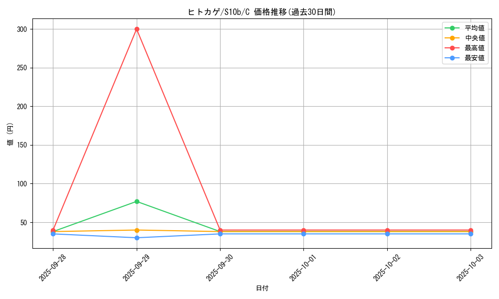 card_23692_series_61364_rarity_65214_graph